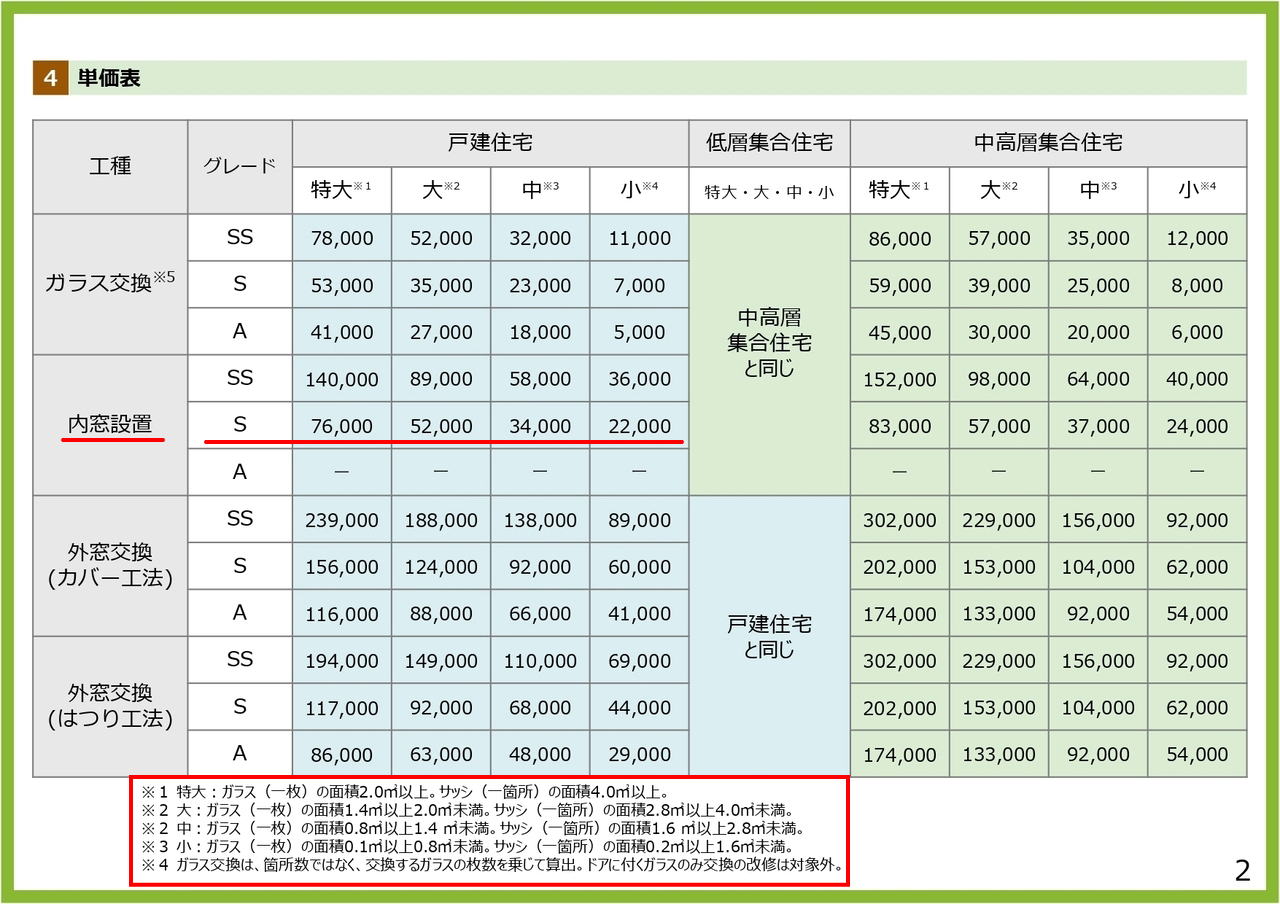 ���̃��t�H�[���⏕���P���\�@����s�̍ʌ��R�[�|���[�V����