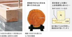 木の家　ヒバの土台の効果　埼玉県所沢市の彩建コーポレーション