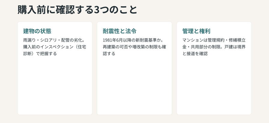 中古物件購入前に確認する事