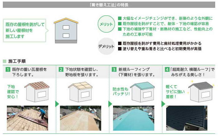 屋根の葺き替え工事のメリット・デメリット　所沢市の彩建コーポレーション