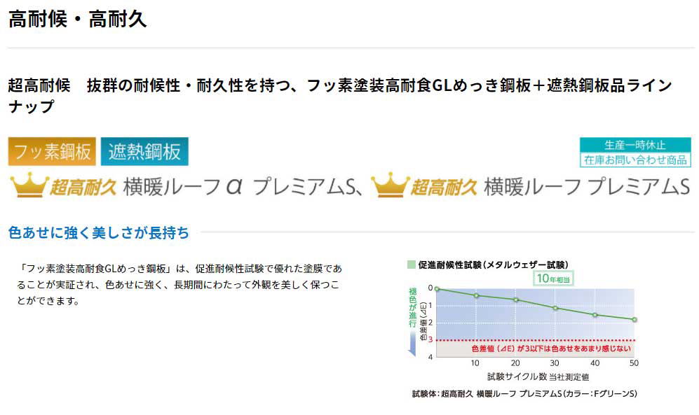 高耐久高耐侯のガルバリウム鋼板屋根で重ね葺きリフォーム