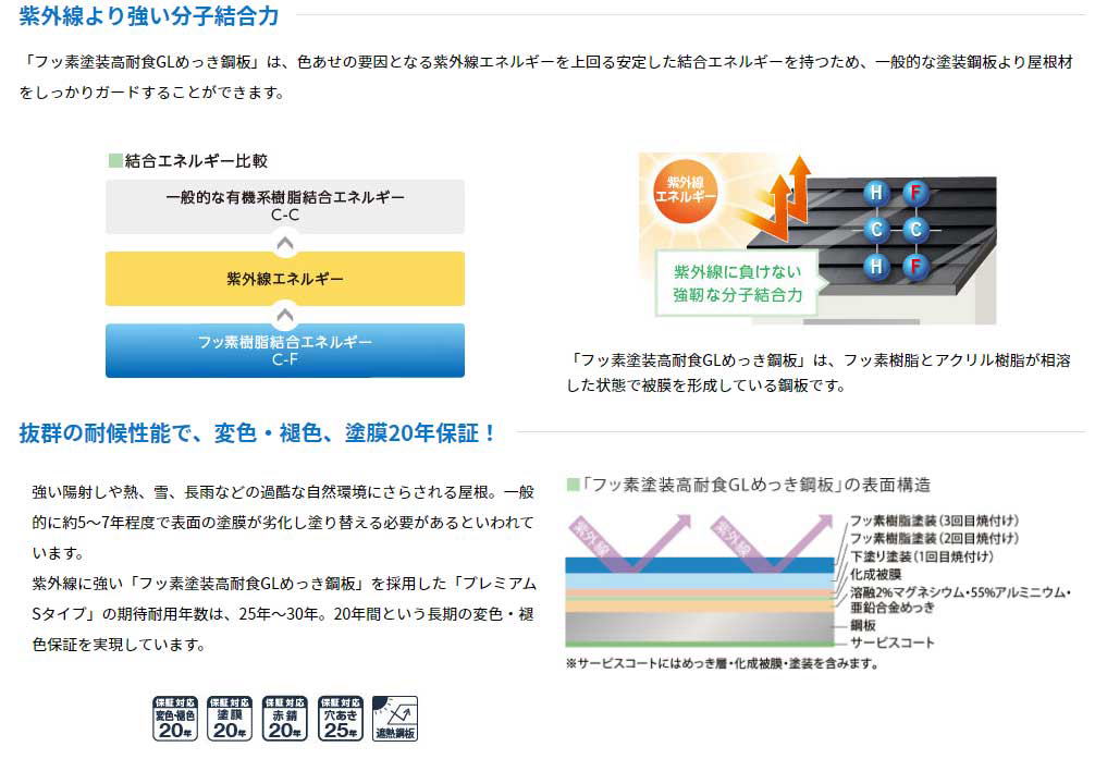 抜群の対候性で塗膜２０年保証のガルバ鋼板屋根
